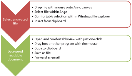 Procedure - Decrypt and process encrypted files