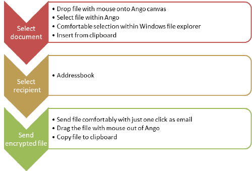 Procedure - Send encrypted files as an email attachment